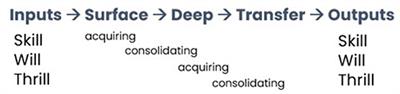 Turning metaphor on its head: a “target-to-source transformation” approach in statistics education